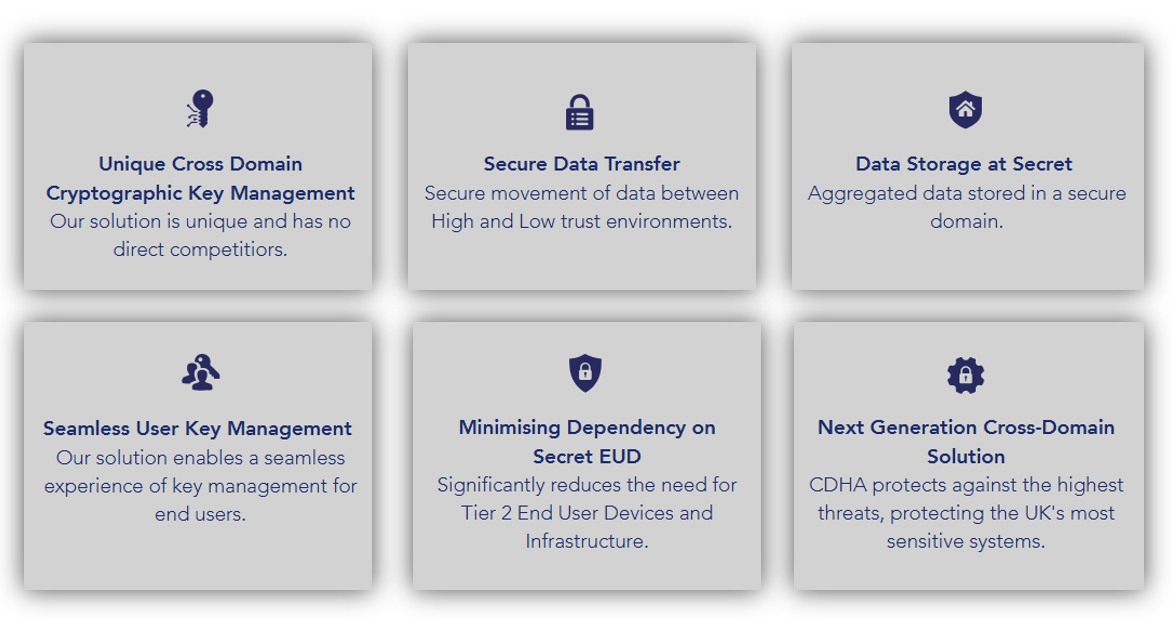 Cross domain hybrid application framework | FutureScot